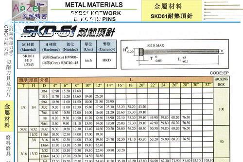 skd61國內叫什么-SKD61鋼板化學成分、用途